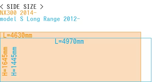 #NX300 2014- + model S Long Range 2012-